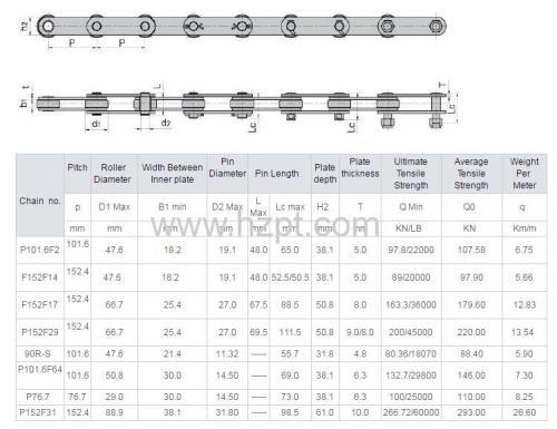 High efficiency Palm Oil Mill Chain P101.6F2/F152F14/F152F17 For Palm Oil Industry